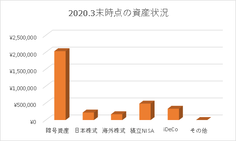 f:id:midorinekox:20200401234210p:plain f:id:midorinekox:20200401234210p:plain