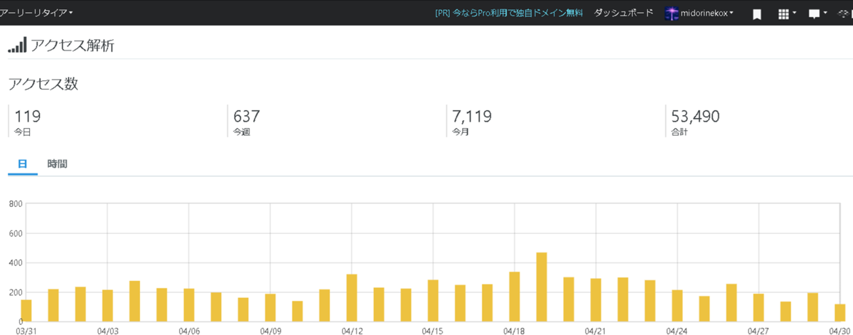 f:id:midorinekox:20200430232302p:plain f:id:midorinekox:20200430232302p:plain