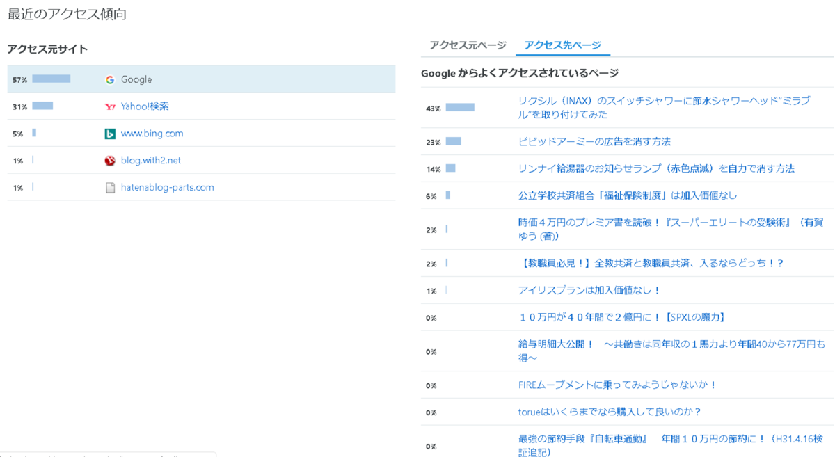 f:id:midorinekox:20200430232923p:plain f:id:midorinekox:20200430232923p:plain