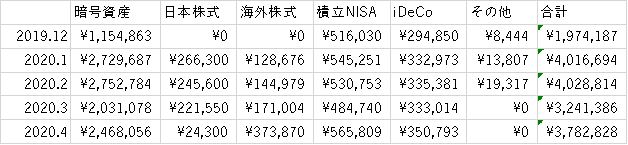 f:id:midorinekox:20200502111037p:plain f:id:midorinekox:20200502111037p:plain