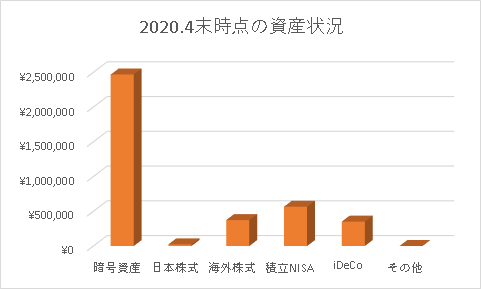 f:id:midorinekox:20200502111159p:plain f:id:midorinekox:20200502111159p:plain