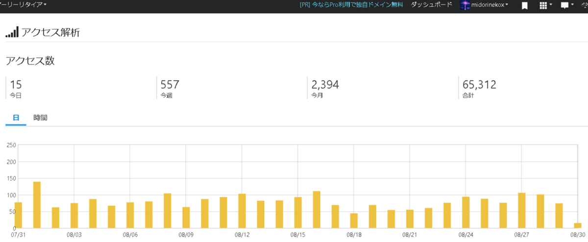 f:id:midorinekox:20200830114825p:plain f:id:midorinekox:20200830114825p:plain