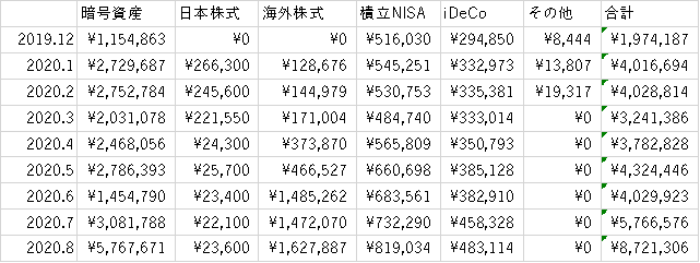 f:id:midorinekox:20200830120514p:plain f:id:midorinekox:20200830120514p:plain