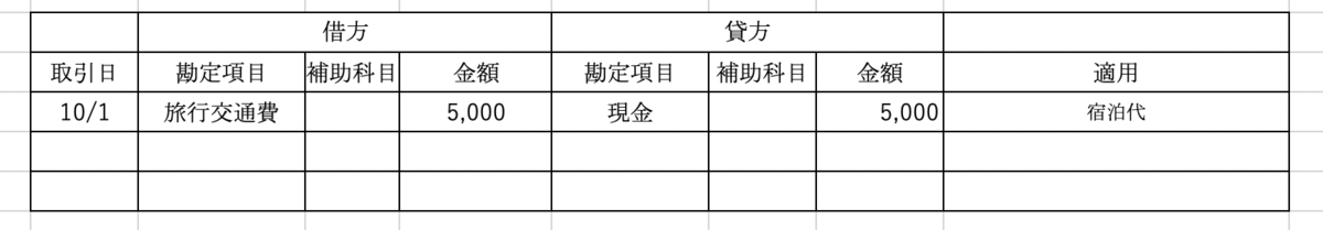 ホテル代 宿泊費の勘定科目は 旅費交通費 個人事業主 フリーランス の確定申告の備忘録