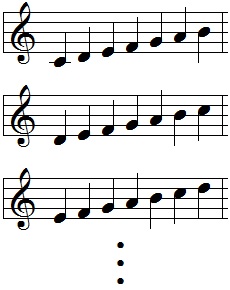 対位法 後編 - 音楽理論 ざっくり解説