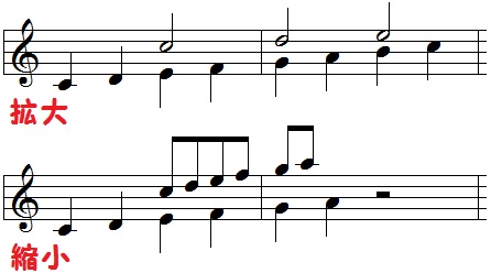 対位法 後編 - 音楽理論 ざっくり解説