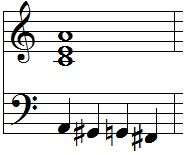 分数コード 音楽理論 ざっくり解説