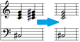 分数コード 音楽理論 ざっくり解説