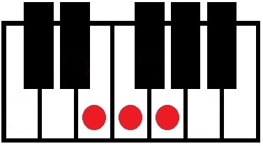 移調 音楽理論 ざっくり解説