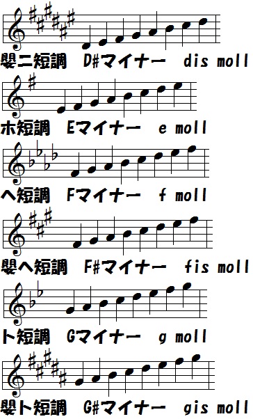 短音階 音楽理論 ざっくり解説 短音階 音楽理論 ざっくり解説
