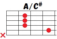 分数コード 音楽理論 ざっくり解説