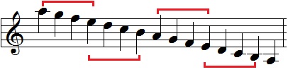 古代ギリシア音楽 後編 - 音楽理論 ざっくり解説