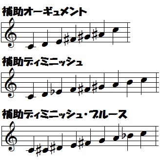 リディアン・クロマティック・コンセプト 前編 - 音楽理論 ざっくり解説
