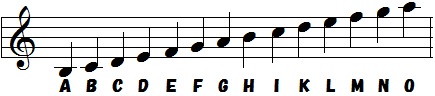 中世前半の音楽 前編 - 音楽理論 ざっくり解説
