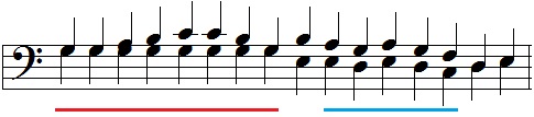 中世前半の音楽 後編 - 音楽理論 ざっくり解説