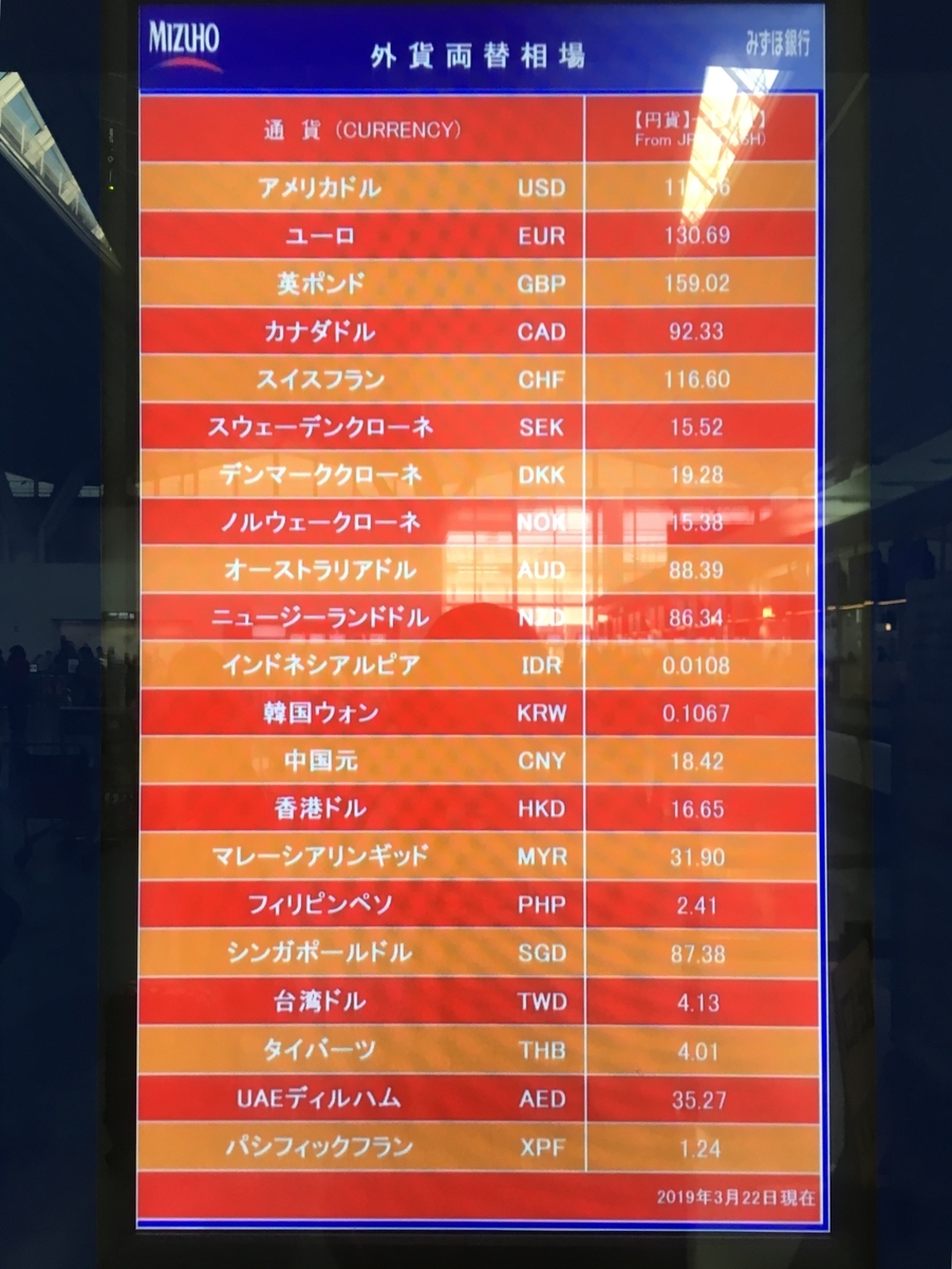 みずほ銀行の両替レート