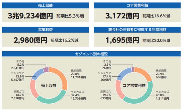 f:id:mieezore:20190706124514p:plain