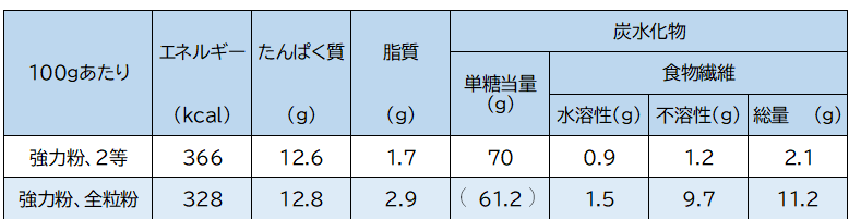 f:id:mifumim:20200908225801p:plain f:id:mifumim:20200908225801p:plain