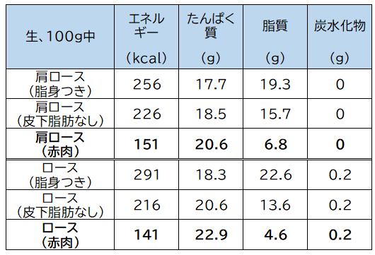 f:id:mifumim:20200923223653p:plain