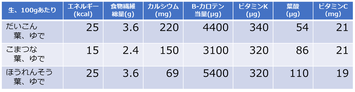 f:id:mifumim:20201116233439p:plain