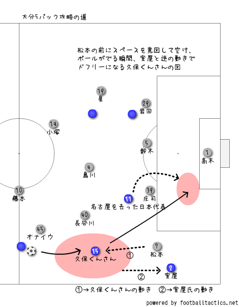 みぎブログ