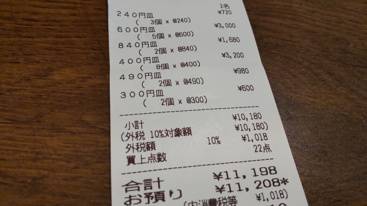 すし遊館での合計金額の内訳