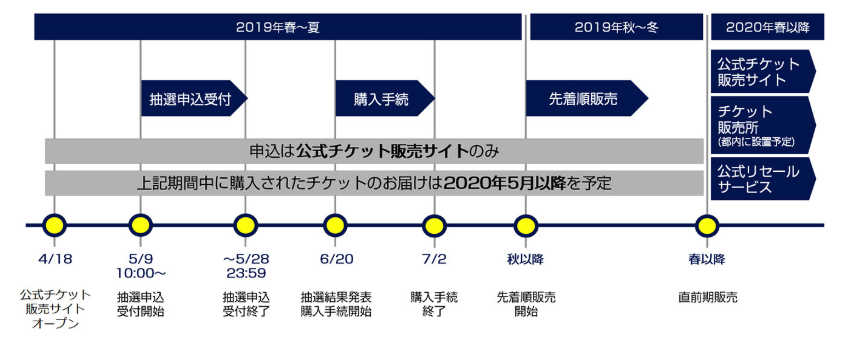 f:id:mihaseu:20190508153216p:plain f:id:mihaseu:20190508153216p:plain