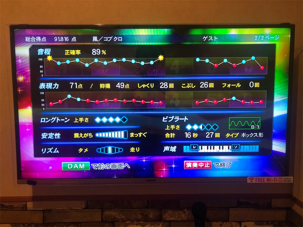 必見 Live Damで簡単に90点以上取れる みんなに歌下手だとバカにされた僕が 歌ウマになって可愛い彼女の手に入れた な話
