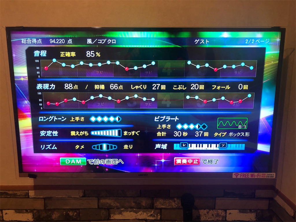 必見 Live Damで簡単に90点以上取れる みんなに歌下手だとバカにされた僕が 歌ウマになって可愛い彼女の手に入れた な話