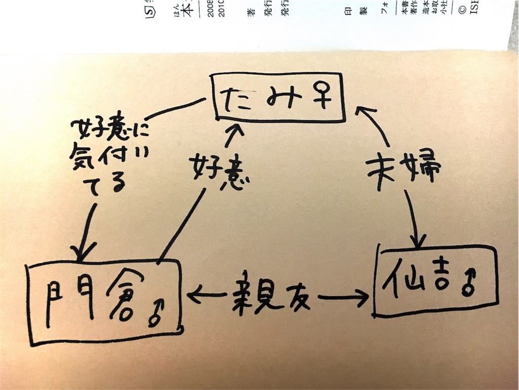 f:id:mihocomiho:20161205231524j:image f:id:mihocomiho:20161205231524j:image