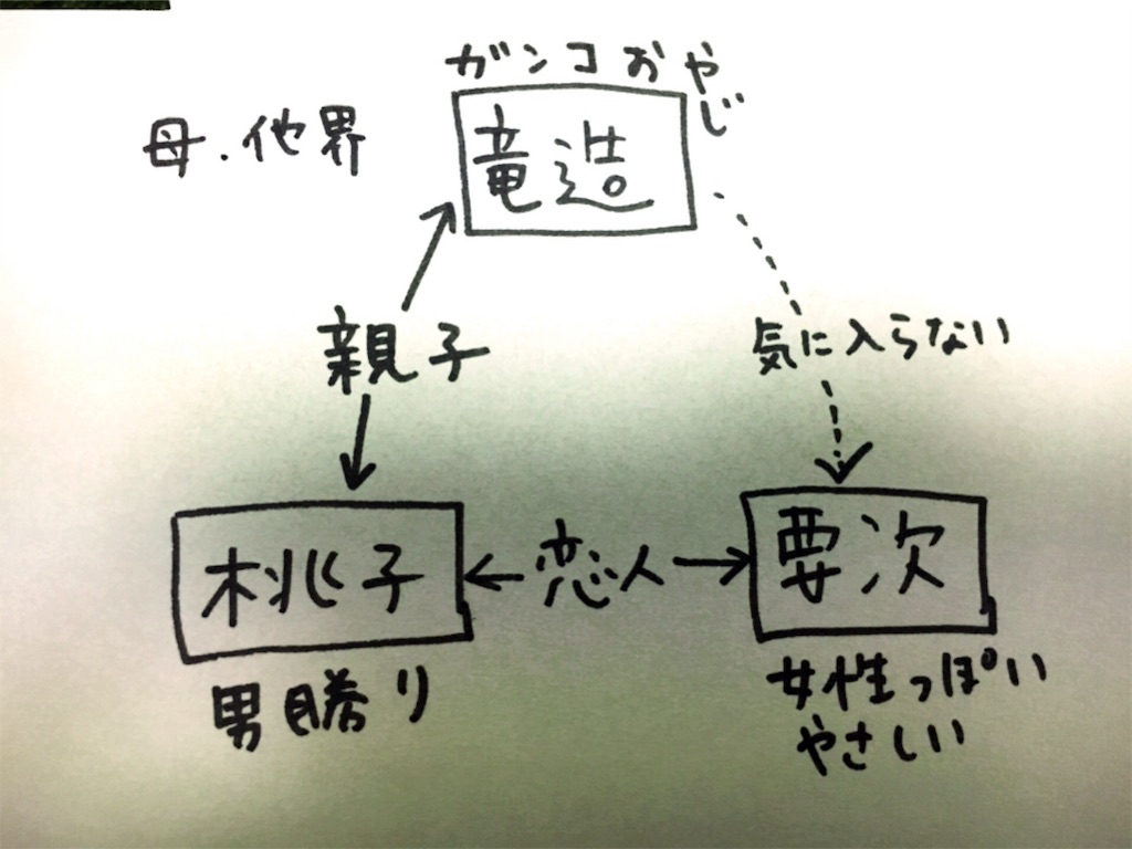f:id:mihocomiho:20161205231530j:image f:id:mihocomiho:20161205231530j:image