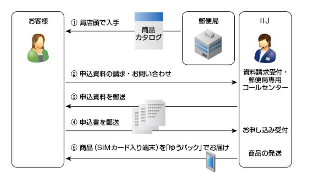 f:id:mihohime:20170208113848j:plain f:id:mihohime:20170208113848j:plain