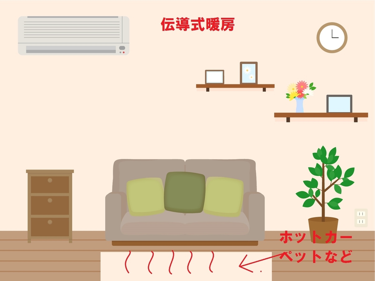 f:id:mihohime:20190402101554j:plain