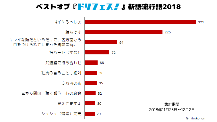 f:id:mihoko_le:20181202125418p:plain