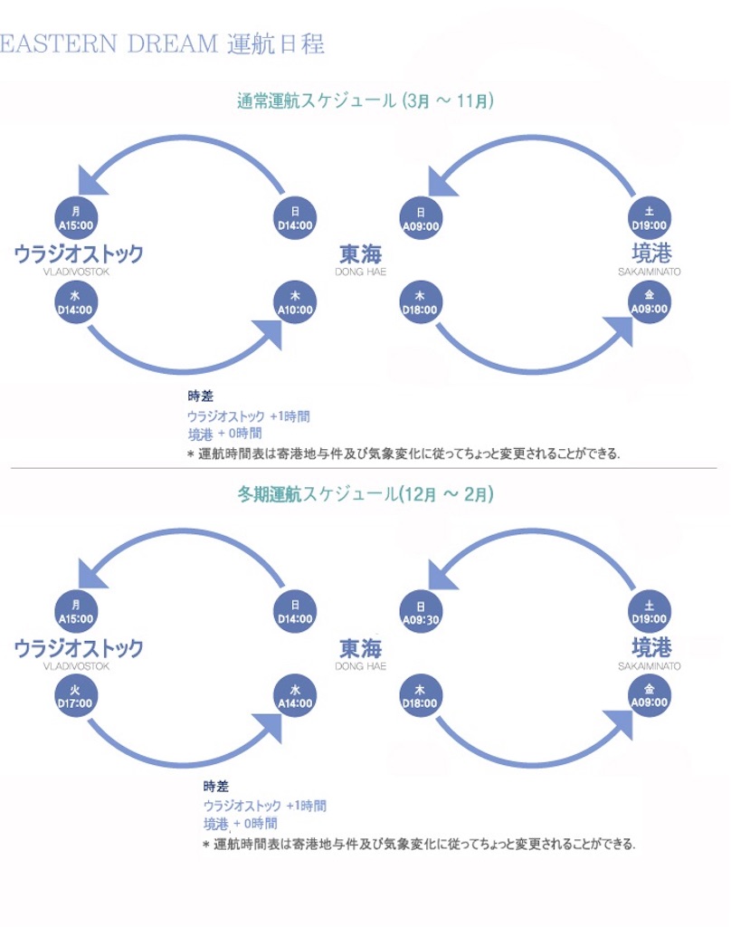 旅の始まりは船 鳥取県の境港からロシアのウラジオストクへ Dbsフェリーの日程と予約方法 Miho旅