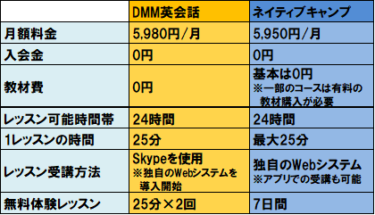 実際に受講したオンライン英会話 Dmm英会話とネイティブキャンプ を比較 どういう人におすすめ ロンドン生活はじめました 実際に受講したオンライン英会話 Dmm英会話とネイティブキャンプ を比較 どういう人におすすめ ロンドン生活はじめました