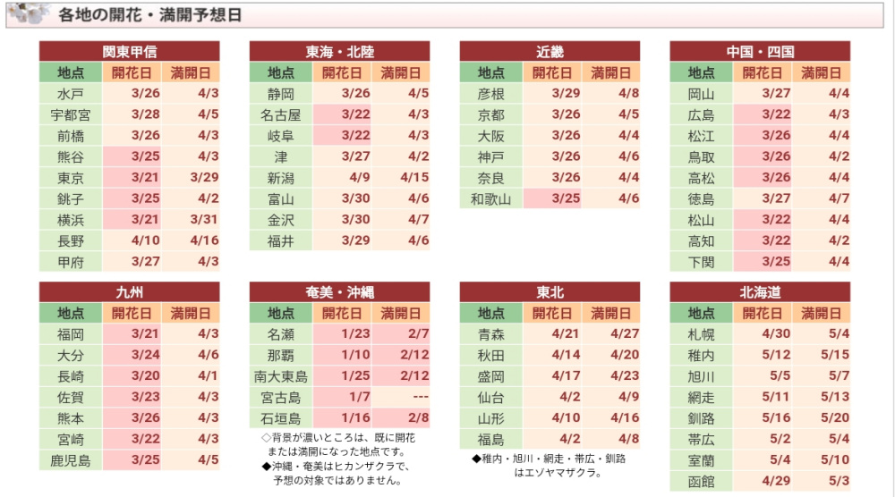 f:id:mii_chiro:20190326233309j:plain f:id:mii_chiro:20190326233309j:plain