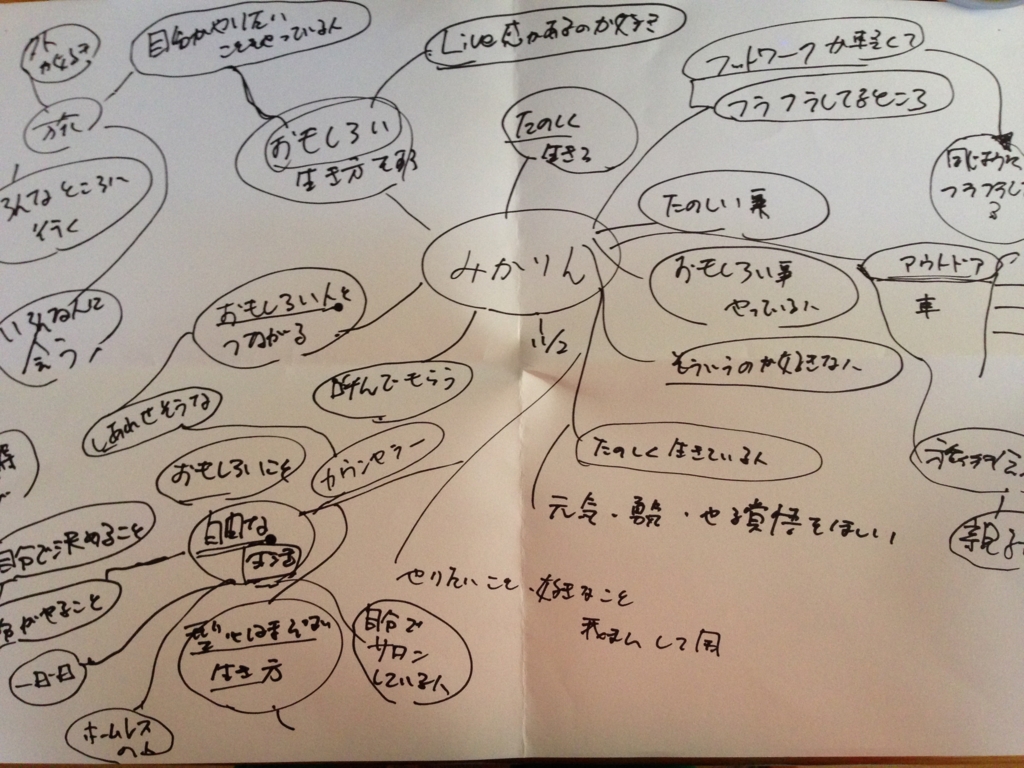はじめての セルフマガジン作成 のカギは 自分の軸がブレないこと ビジネス 3歳と 世界一周ふたり旅 ハワイ南米北欧中東アジア5ヶ月 はじめての セルフマガジン作成 のカギは 自分の軸がブレないこと ビジネス 3歳と 世界一周ふたり旅 ハワイ南米北欧中東アジア5ヶ月