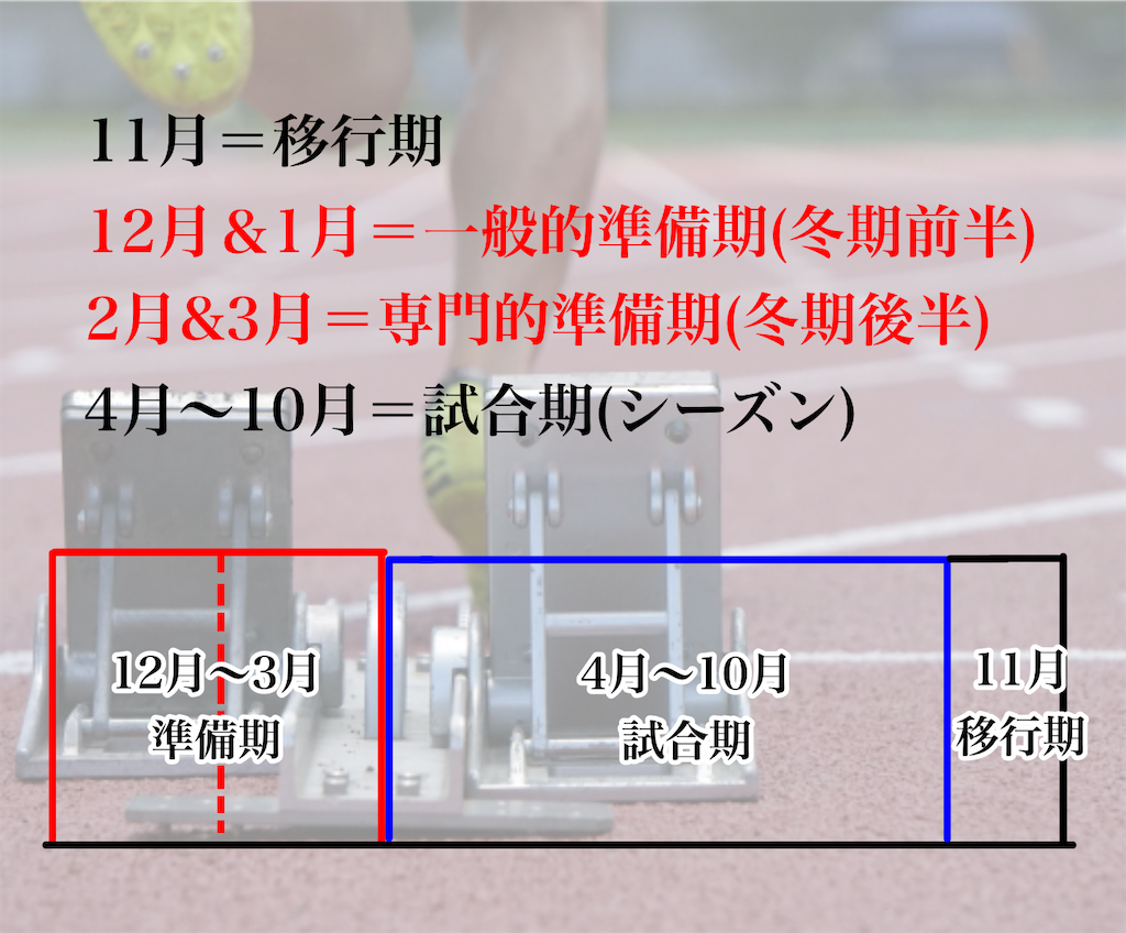 f:id:mijinko29:20220306153958p:image