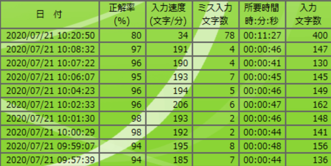 f:id:mijuku-engineer:20200721102820p:plain f:id:mijuku-engineer:20200721102820p:plain