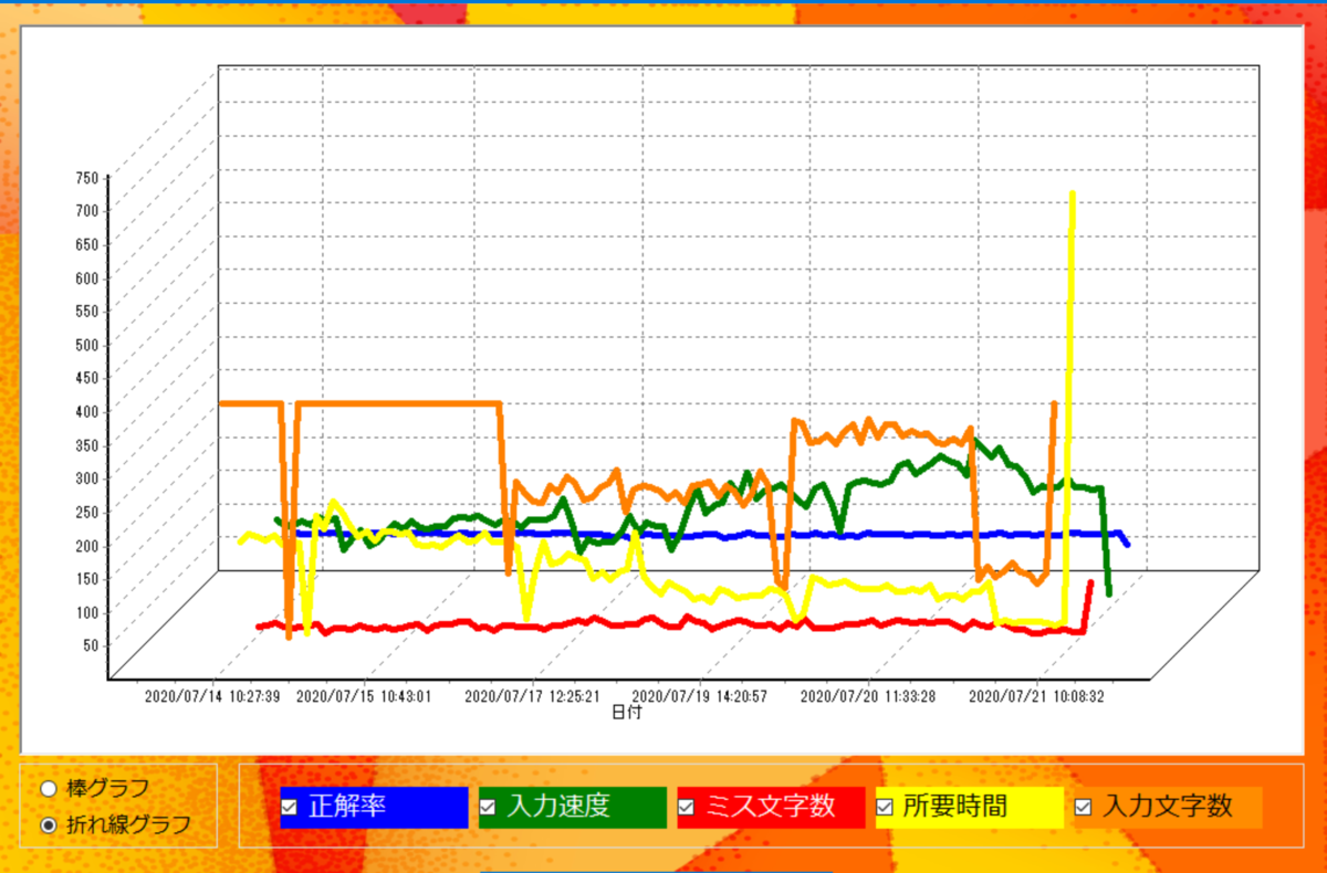 f:id:mijuku-engineer:20200721103058p:plain f:id:mijuku-engineer:20200721103058p:plain