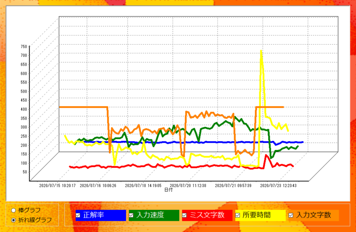 f:id:mijuku-engineer:20200723123543p:plain f:id:mijuku-engineer:20200723123543p:plain