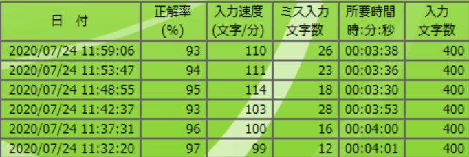 f:id:mijuku-engineer:20200724164413p:plain f:id:mijuku-engineer:20200724164413p:plain