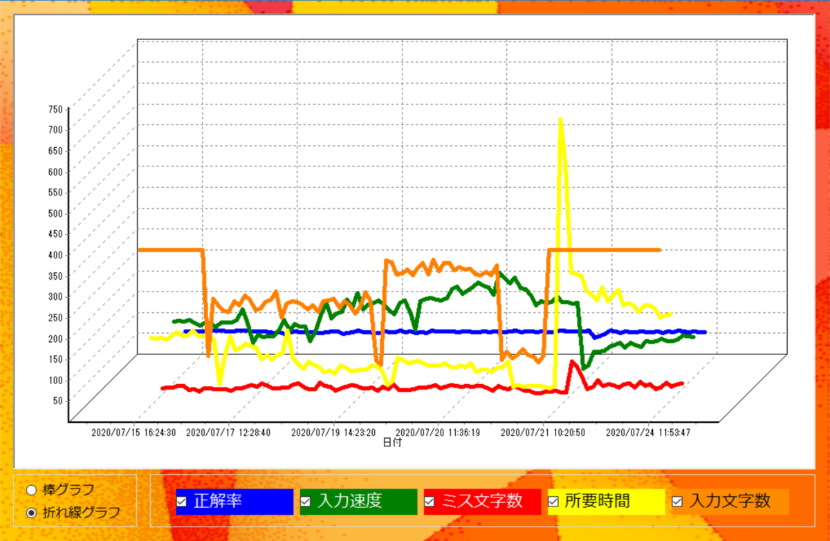 f:id:mijuku-engineer:20200724164543p:plain f:id:mijuku-engineer:20200724164543p:plain