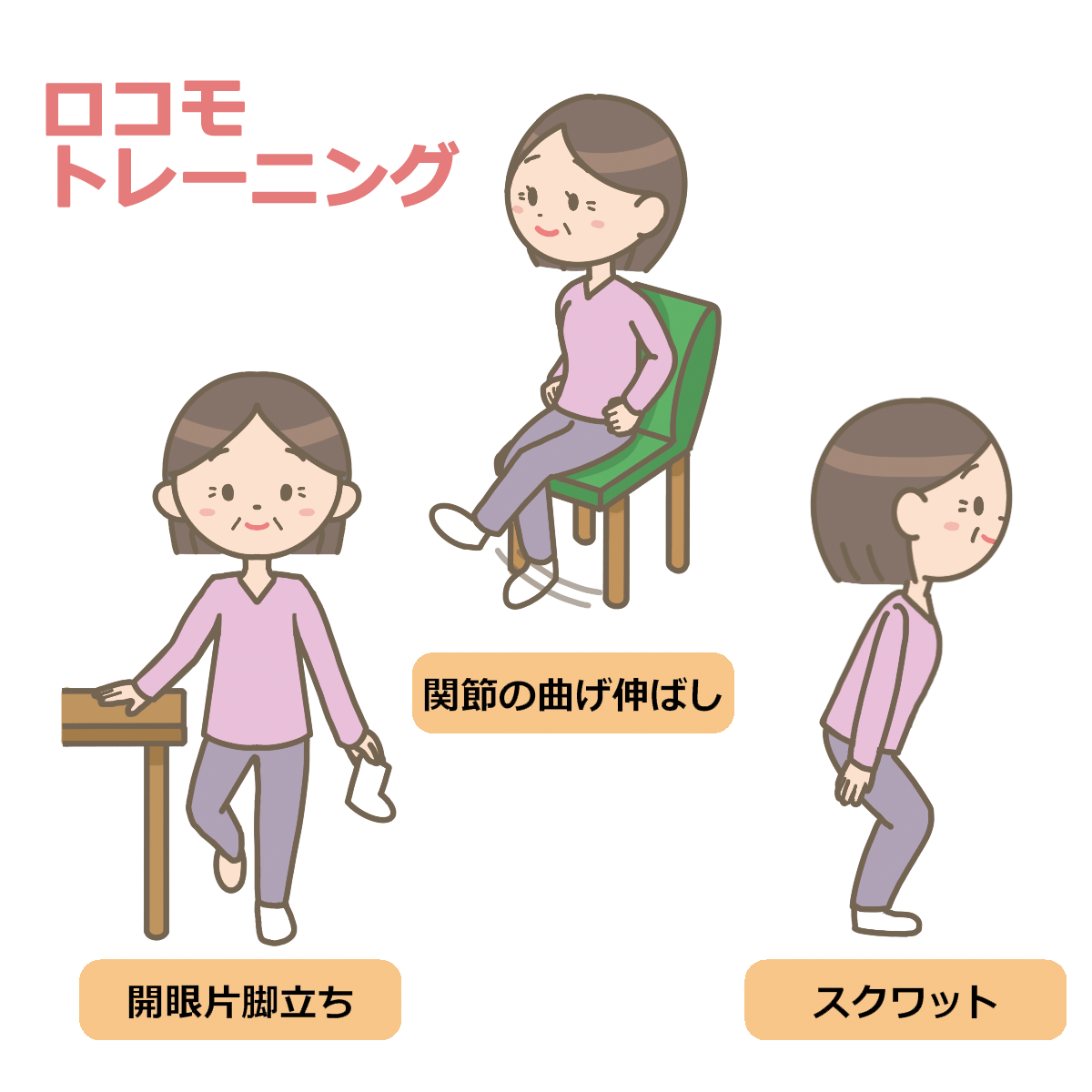 知らず知らずのうちに運動器不安定症・ロコモティブシンドロームになっているかも知れません - みき訪問看護ステーション太鼓判ブログ