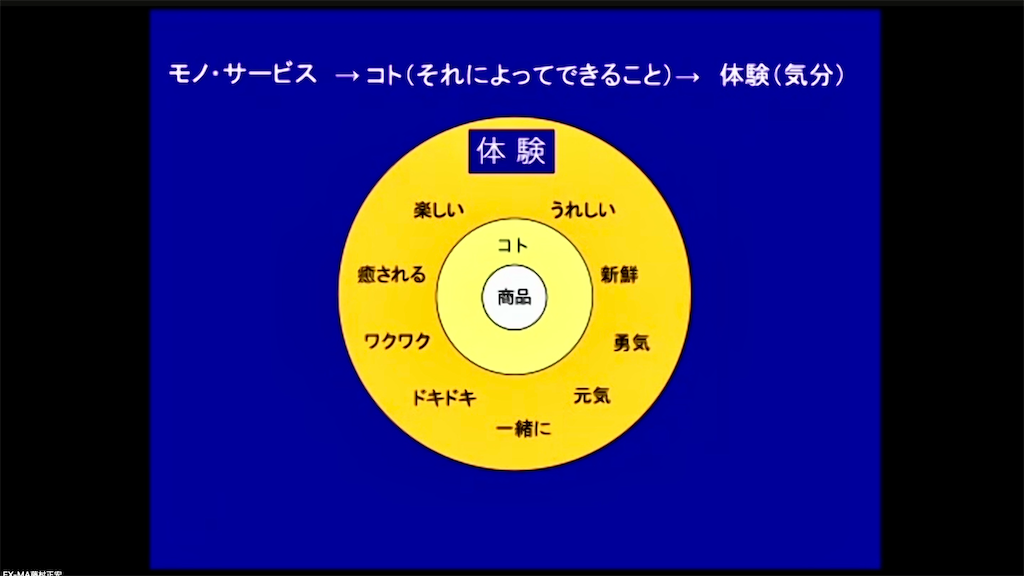 f:id:mika-shimosawa:20210828205438p:image