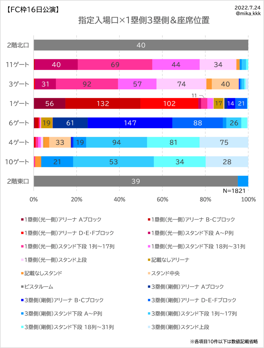 夜　11列　座席権利のみ 予想図完成！【座席予想】SMTOWN2019@東京ドーム | risa-coの