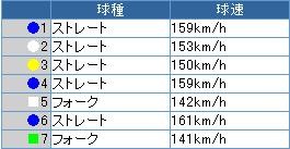 クルーン161キロ・2005･7･19