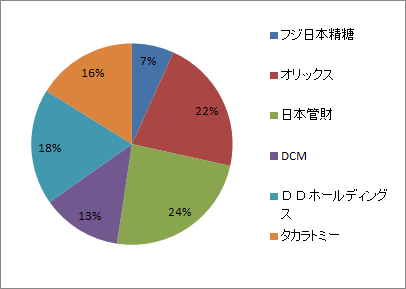 f:id:mikageA:20191201020514p:plain