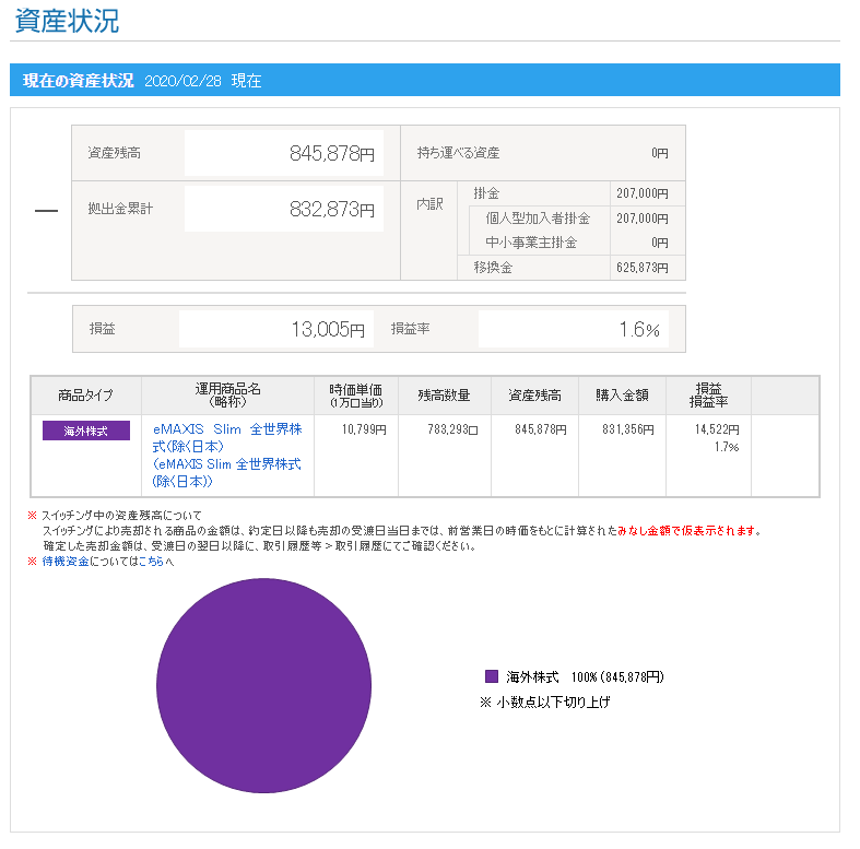 f:id:mikageA:20200229185057p:plain f:id:mikageA:20200229185057p:plain